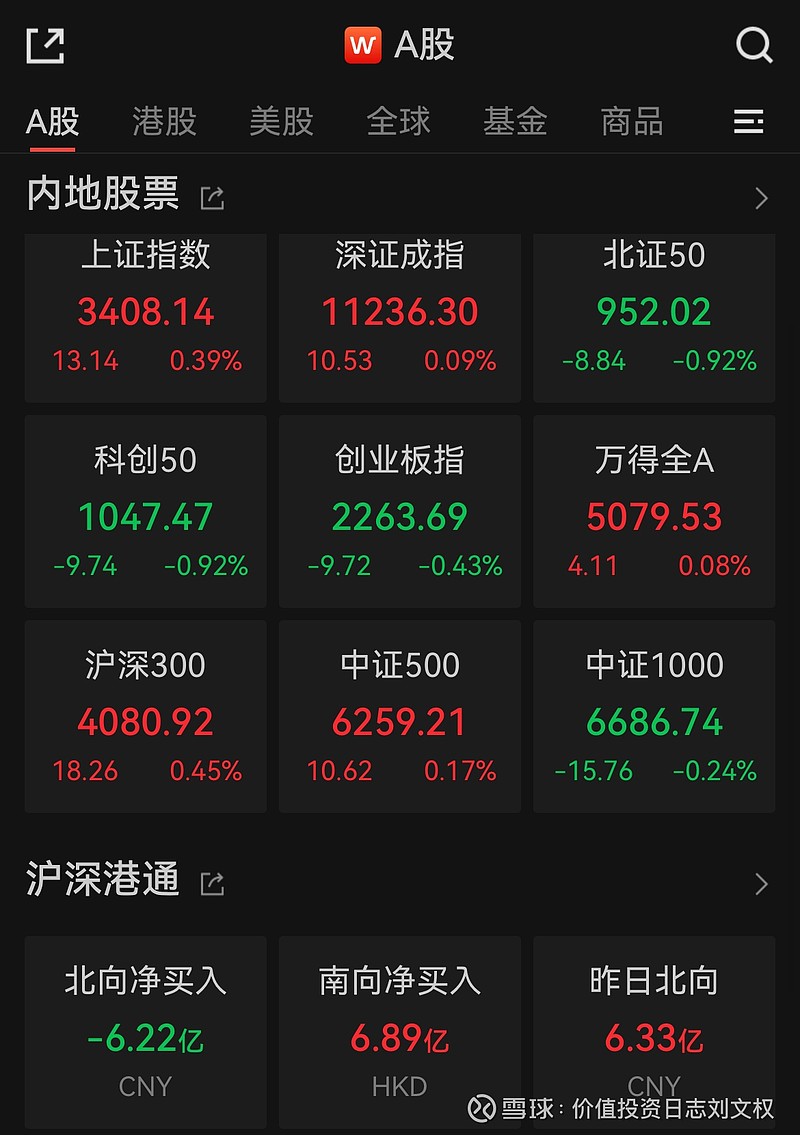 4% "中特估"行情扩散 券商股领涨 中金公司涨停 5月9日丨三大指数午间