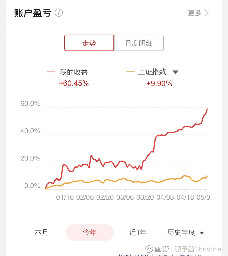 清仓了 终于把$中国银行(SH601988)$ 清仓了，这么多中小单冲进去，不知道是上车还是接盘。反正这一波$中国银行(SH60... - 雪球