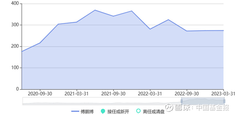 预判二季度经济刺激仍将持续 中国基金报 王云龙 陈橹帆编者按:近期