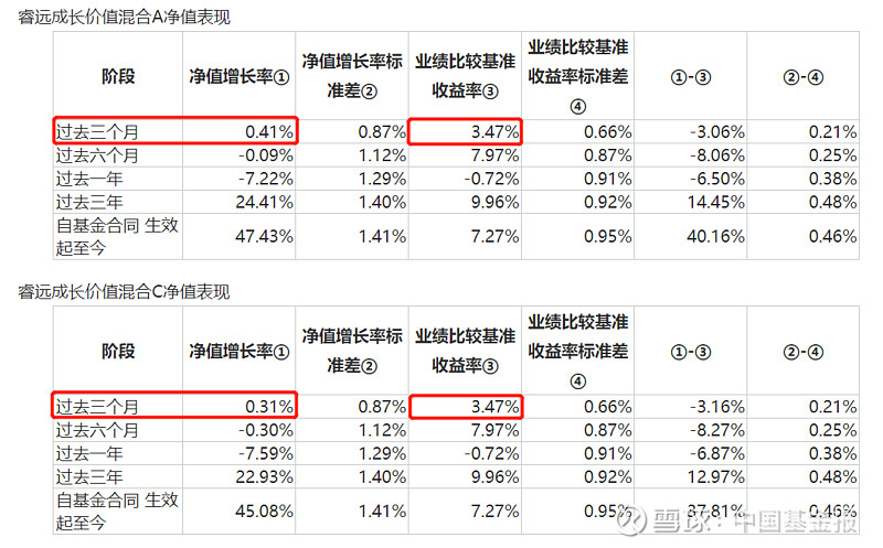 预判二季度经济刺激仍将持续 中国基金报 王云龙 陈橹帆编者按:近期