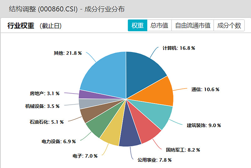 基金经理荣膺：拥抱“中特估”，新时代央企改革正当时 最近非常火热的“中特估”概念让久违的“中字头”个股纷纷大涨，其实过去十年， 国企改革 是在持续推进的，我们今天看到的一利 雪球 0727