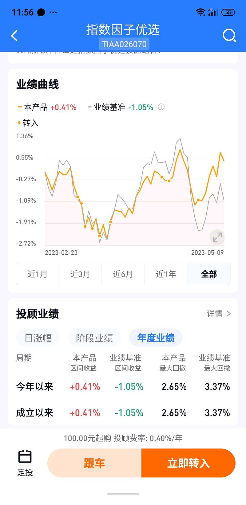 优秀基金组合跑赢业绩基准。<b