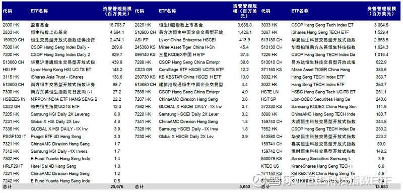 中金：恒指与港股通一季度调整预览 中金研究北京时间2023年5月12日（星期五）盘后， 恒生指数 公司将公布恒生系列指数三季度审议结果（审议考察截止日期为 雪球