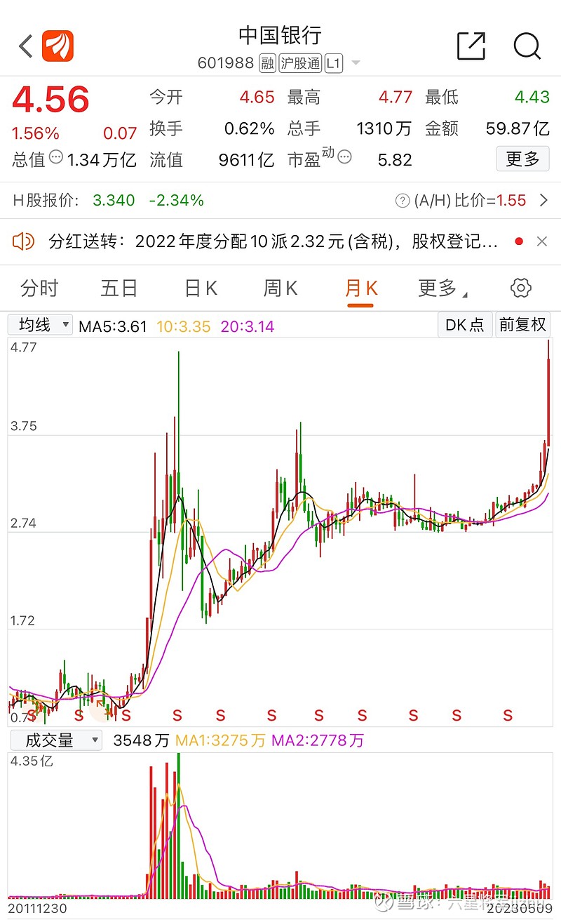 中特估 “中特估”这个概念是易会满主席提出来的，他的要求是希望市场参与者研究讨论，全称：中国特色估值体系。自此“中特估”概念一骑... - 雪球