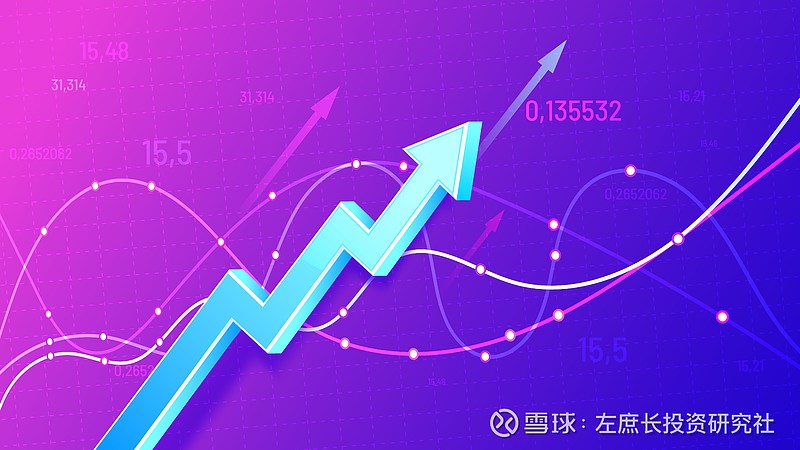 5-10日美股解盘 1、目前美股所处的市场位置目前美股从技术指标来看依然处于牛市之中，但是无论 纳指 和标普最近都经历了小幅回调，而且持股体 ...