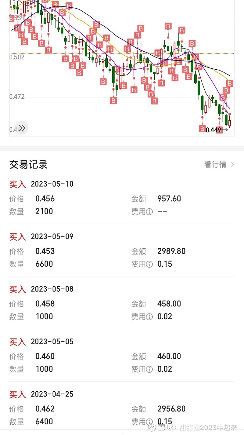 今天回来27000元紧张😓下午逃了一点出来有点落荒而逃的感觉挨揍挨怕了这回见好就收吧万一它只是下跌途中的一个小小弹一下...