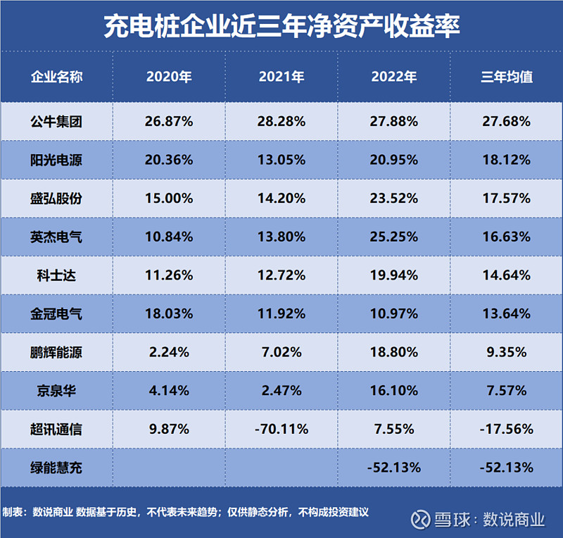 充电桩，谁是盈利最强企业？(充电桩企业盈利模式)