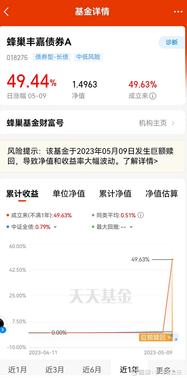 发生了什么?这只基金一夜暴涨49% 中国基金报记者 方丽 孙晓辉 发生了什么?一只刚成立不到一个月的纯债基金突然暴涨49%! 中国基金报记者 ...