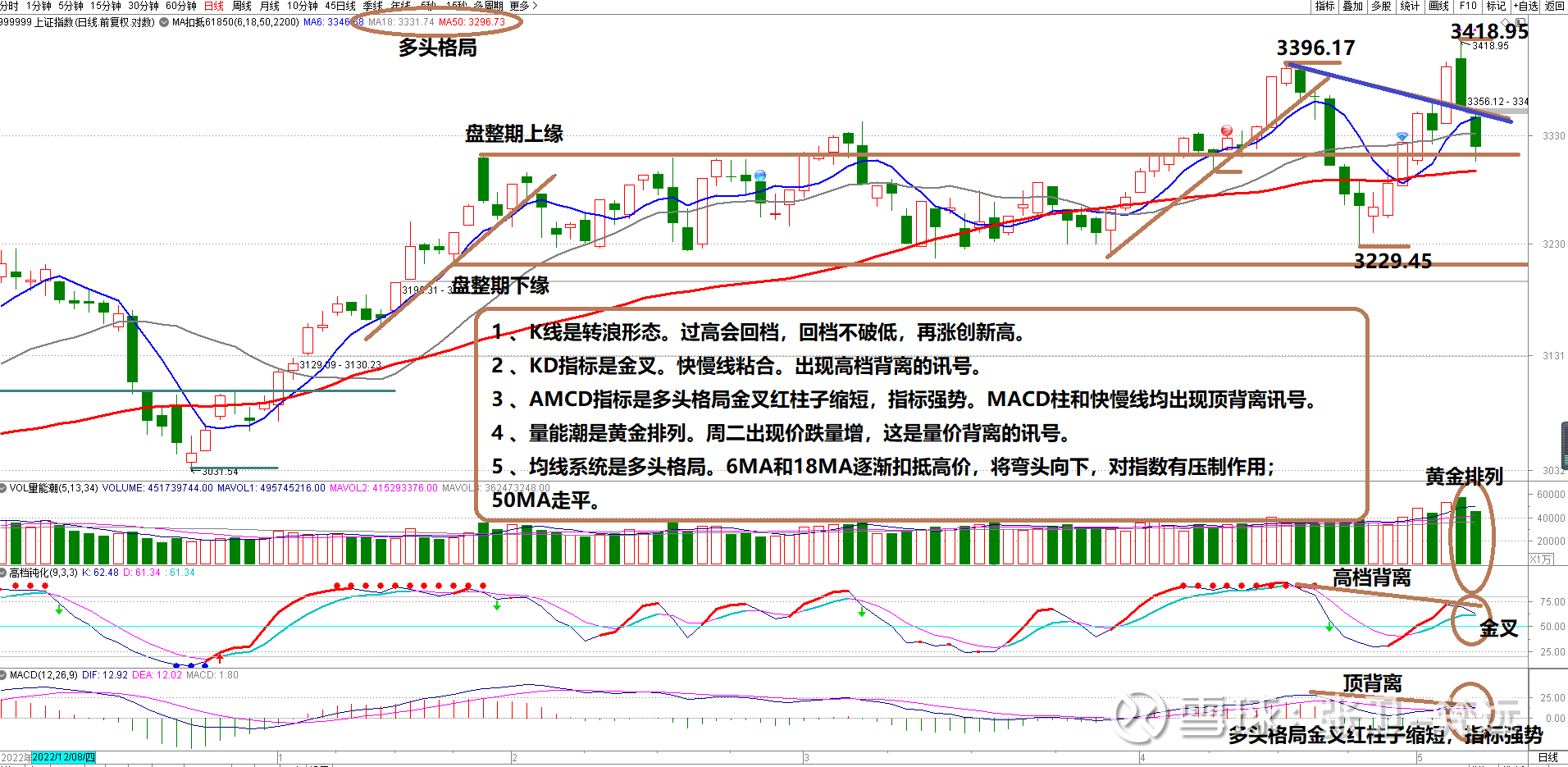 2023年5月10日上证指数（回档找买点） 2023年5月10日上证指数（回档找买点）一、日K线图1、K线是 转浪形态。过高会回档，回档不破低，再涨创新高。周二...