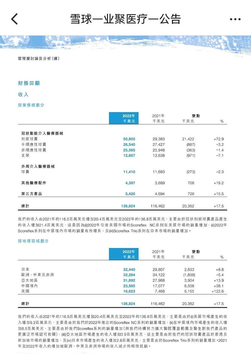国产第一家棘突球囊申请上市,冠脉介入公司新增长引擎