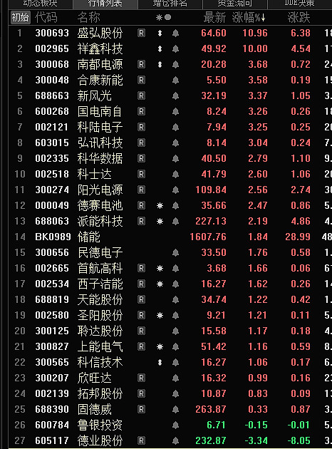 板块切换下的新能源子板块梳理