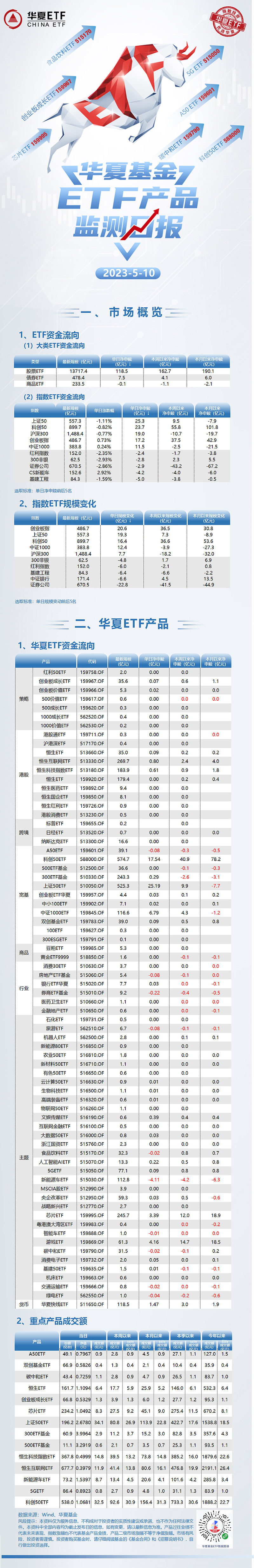 etf上证和深圳哪个好一点(上交所和深交所etf代码区别)