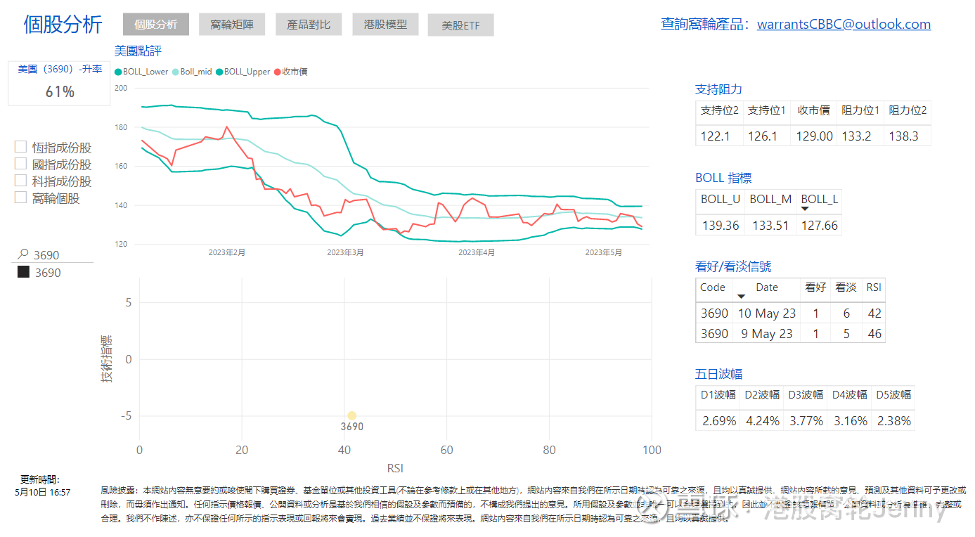 美 團 技術 分析 (98) 사진