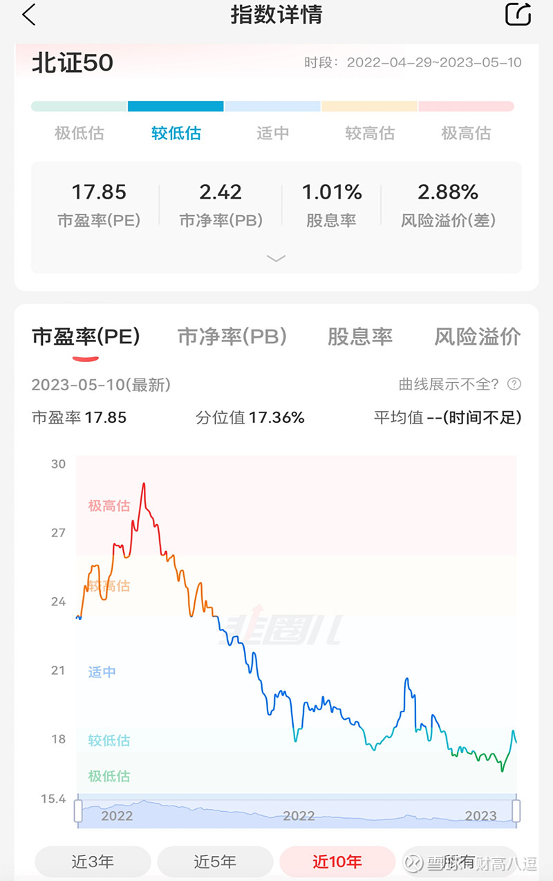 北交所2022成绩单出来啦———一匹小黑马！ 北交所2022成绩单出来啦———一匹小黑马！1北交所和北证50指数小科普北交所全称北京证券交易所