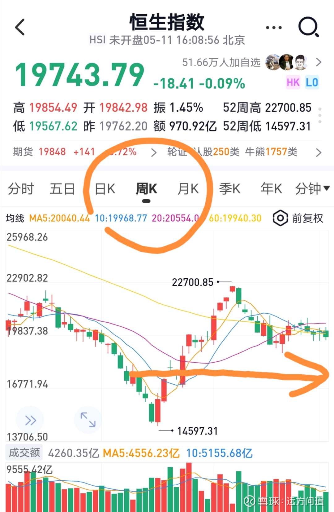 5-12【远方】香港隔夜间拆借利率（Hibor)飙升至2007年以来新高达4.81%！港股继续承压下行？ 香港隔夜融资成本飙升至2007年以来最高！香港 隔夜借贷成本暴涨至16年来的最高水平，这是因为官方执行港元与美元的联系汇率...