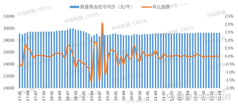 2023年1-4月厦门房地产企业销售业绩TOP10 厦门 房地产 市场持续复苏动能略显不足,新房市场供求环比双双下滑,成交均价稳中有跌,市场 ...