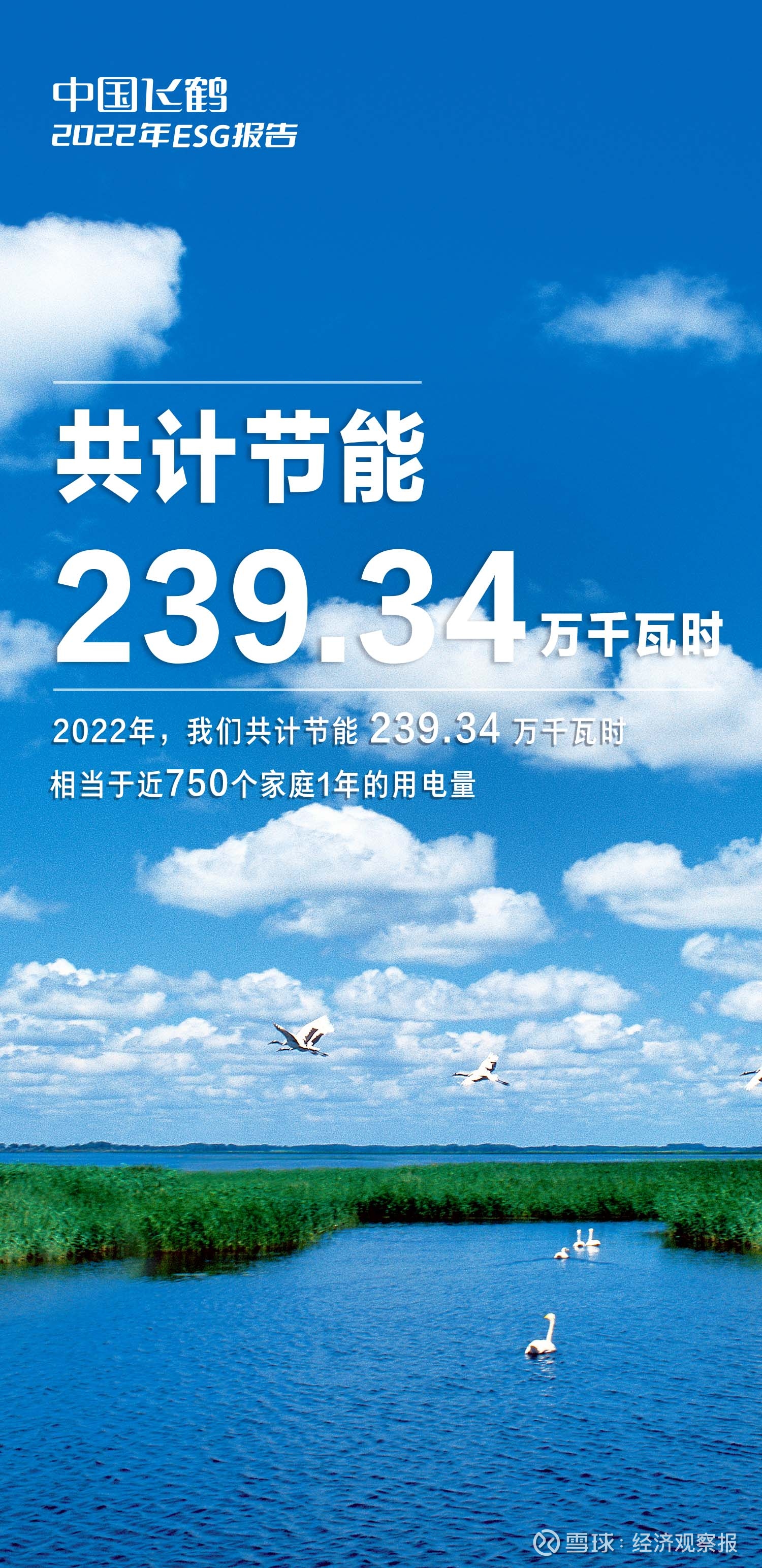 中国飞鹤2022年度ESG报告：守护绿水青山，共建美丽家园近日，  中国飞鹤发布2022年度ESG报告。在探索绿色低碳和可持续发展的道路上，飞鹤交出了一份高质量答卷。飞鹤不仅...