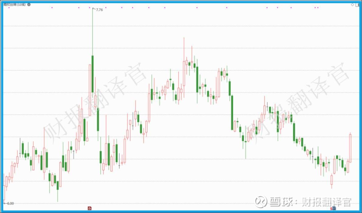 中国丝绸第一股,产销全国第1,拥有一带一路概念,股票竟遭拦腰斩断这是一家我国最大的丝绸产品生产和销售企业，同时也是中国十大丝绸品牌之一 。目前，公司主要利用柬埔寨、缅甸等地的人工成本优势...