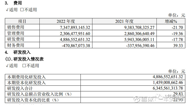 尝试分析2022年恒瑞医药财务报表