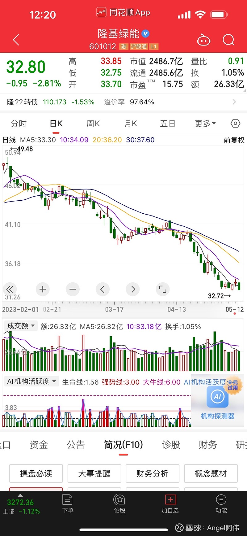 隆基绿能VS三一重工,隆基绿能的股价,真的会复制三一重工的走势吗?这这这,这也太那个了…… 隆基绿能 VS 三一重工 ,隆基绿能的股价,真的会 ...