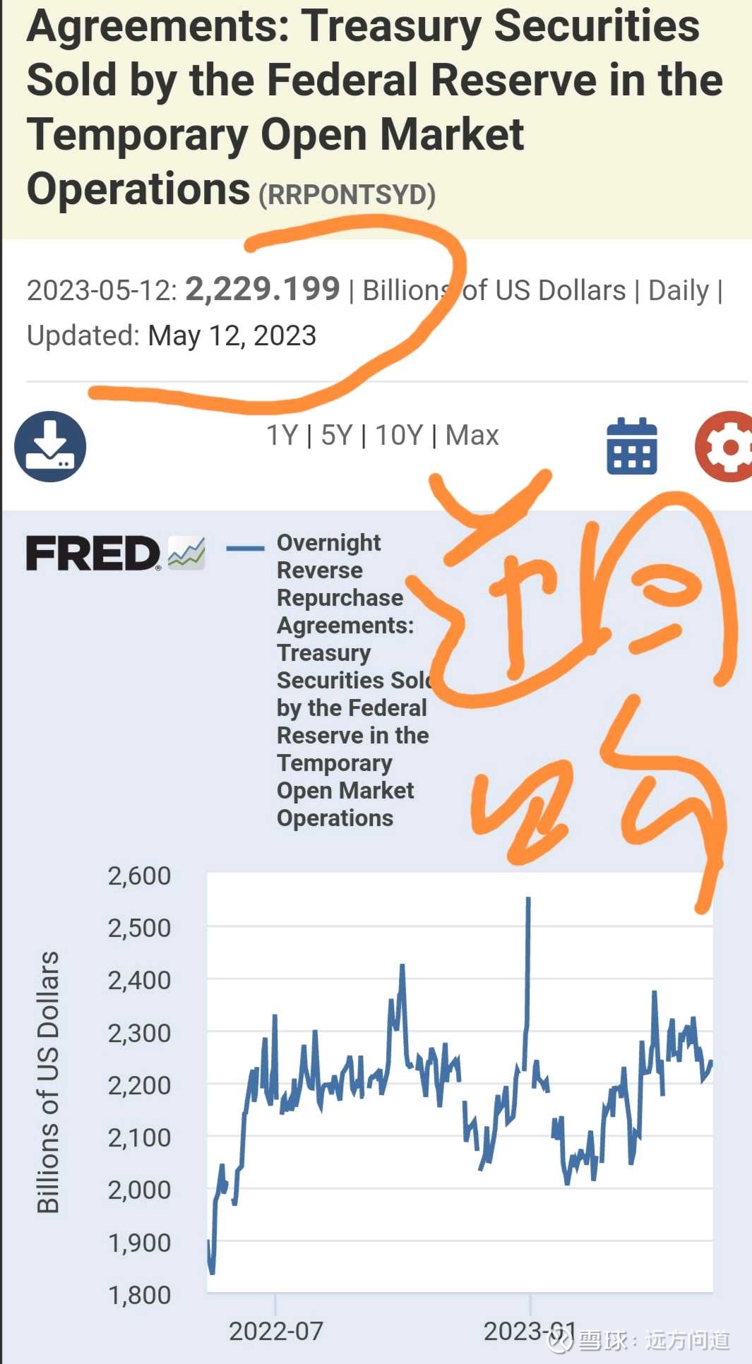 5-14【远方】资金持续涌入，美国货币市场基金规模再创新高5.3万亿，超过08年雷曼倒闭时期！美股反弹无力美国货币市场基金规模再创新高