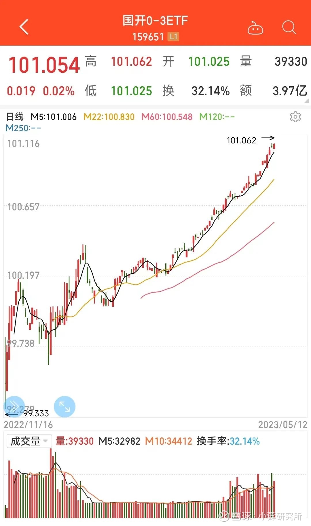 干货：可以T+0的ETF都在这里了干货：可以T+0 的ETF都在这里了多/汇/总/ 多/发/现之前跟大家分享了很多T0 策略，其实在ETF基金里也有很多...