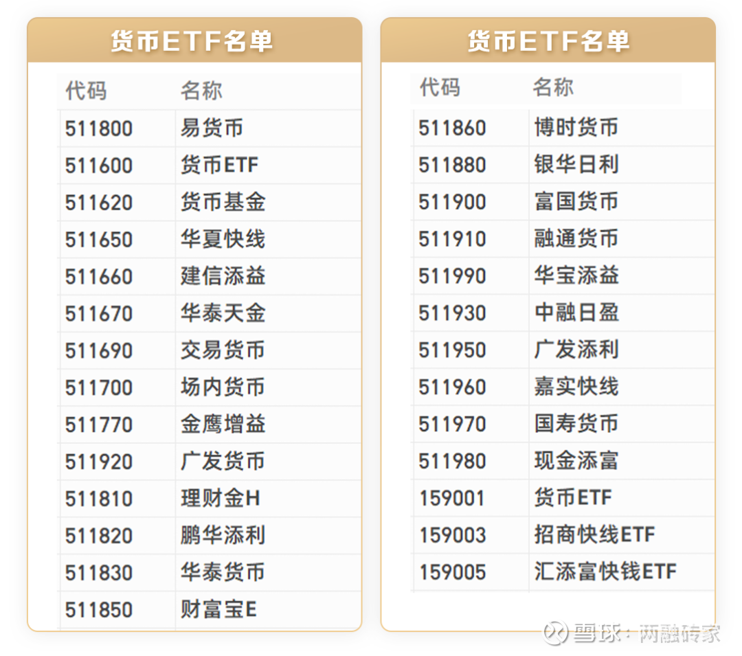 T+0的ETF大集合#行情轮动加快，后市谁能接棒# #医疗指数再创新低，医药基金能抄底了嘛？# #ETF基金# 支持T+0交易的ETF包括债...