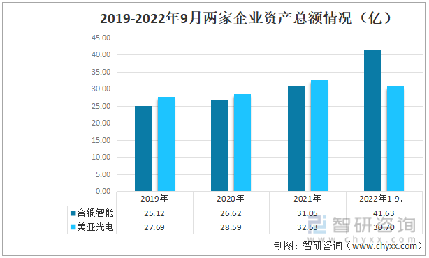 2022年色选机发展动态分析：合锻智能VS美亚光电一、基本情况色选机是