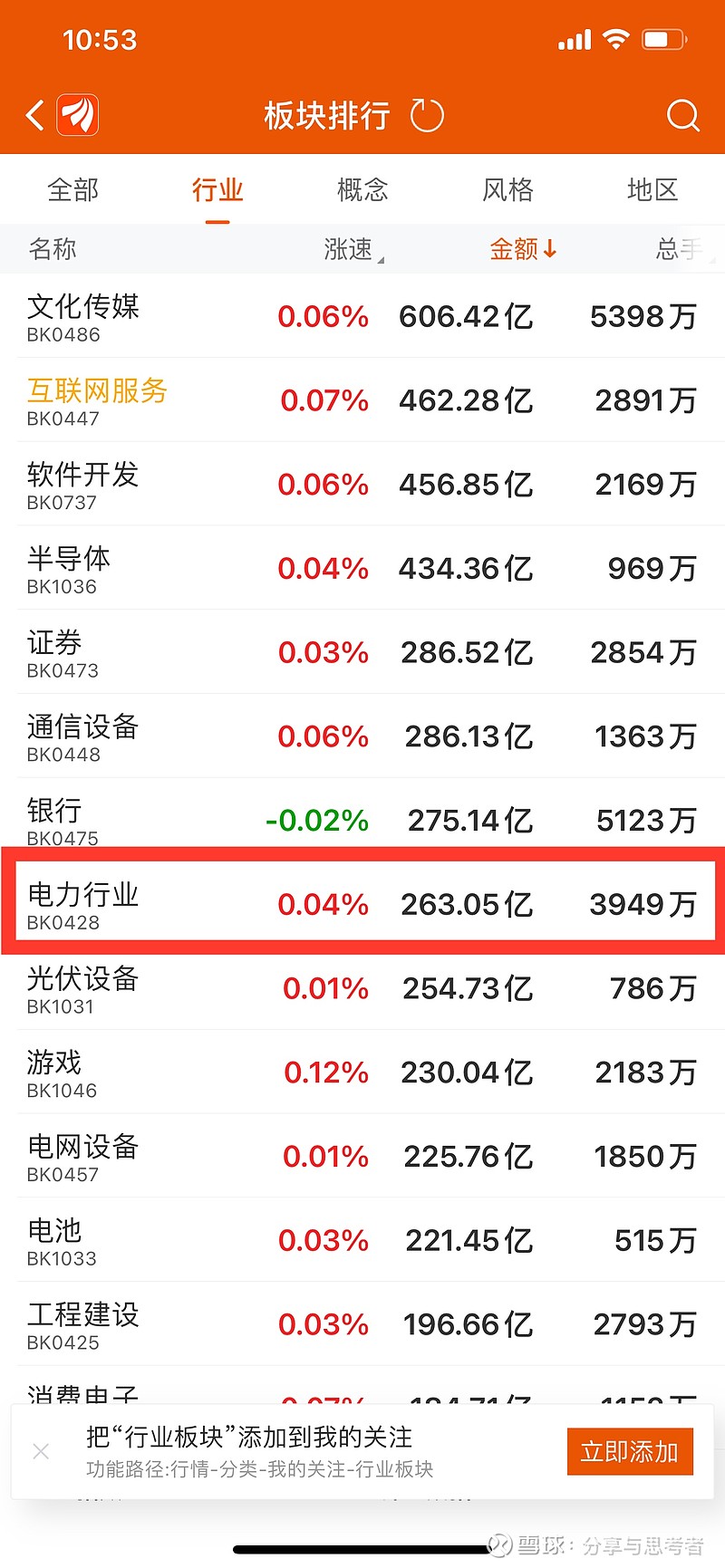 粵清明假用電五十八億度 升一成七