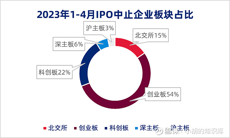 现有IPO再有SEO吗