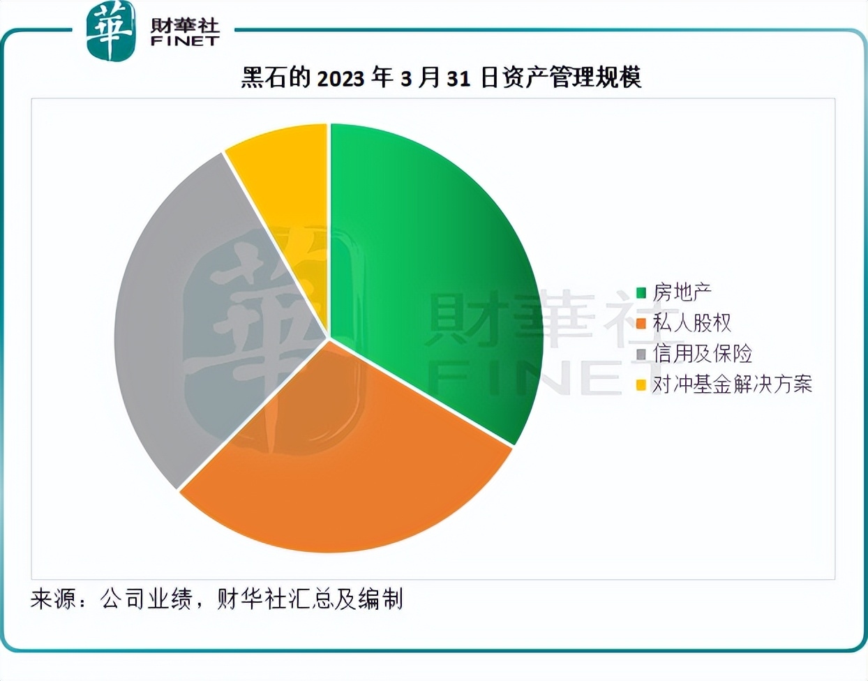 财华洞察|解密贝莱德背后的9万亿资产王国$贝莱德(BLK)$ ，英文名“ Blackrock ”，直译“黑岩”，与苏世民的$黑石集团(BX)$ ，英文 名“Bla...