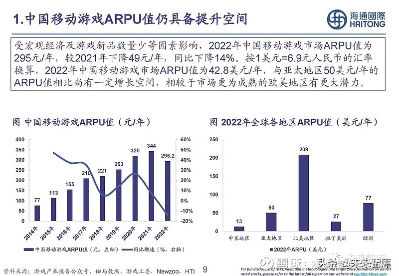 中国手游 市场2022年ARP