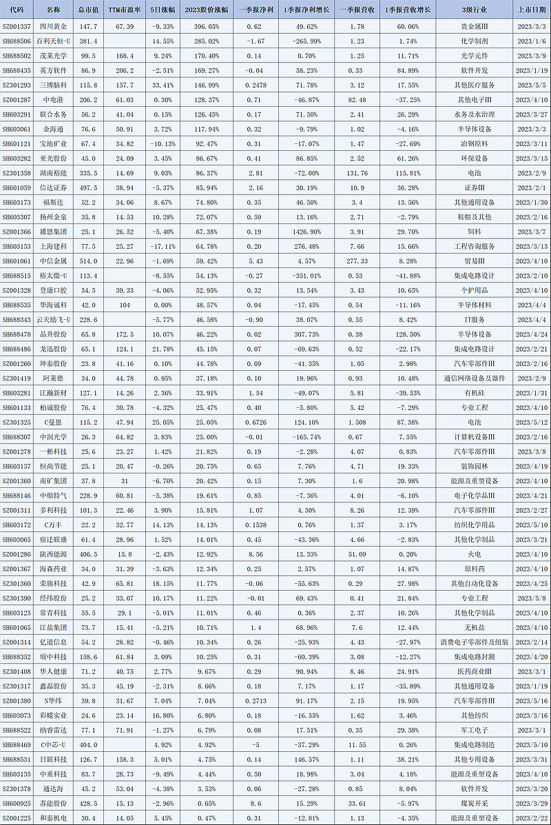 最新估值3000亿美元