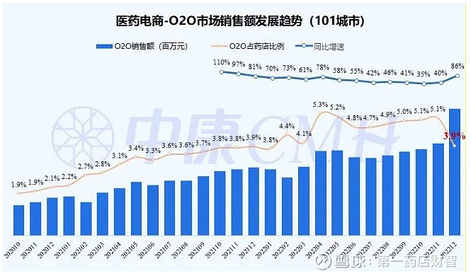 京东健康加码O2O,市场格局生变 伴随着 京东健康 的强势加码,医药O2O市场或将迎大变局。 文 | 圆圆01 京东 药急送,宣布佣金下调近日 ...