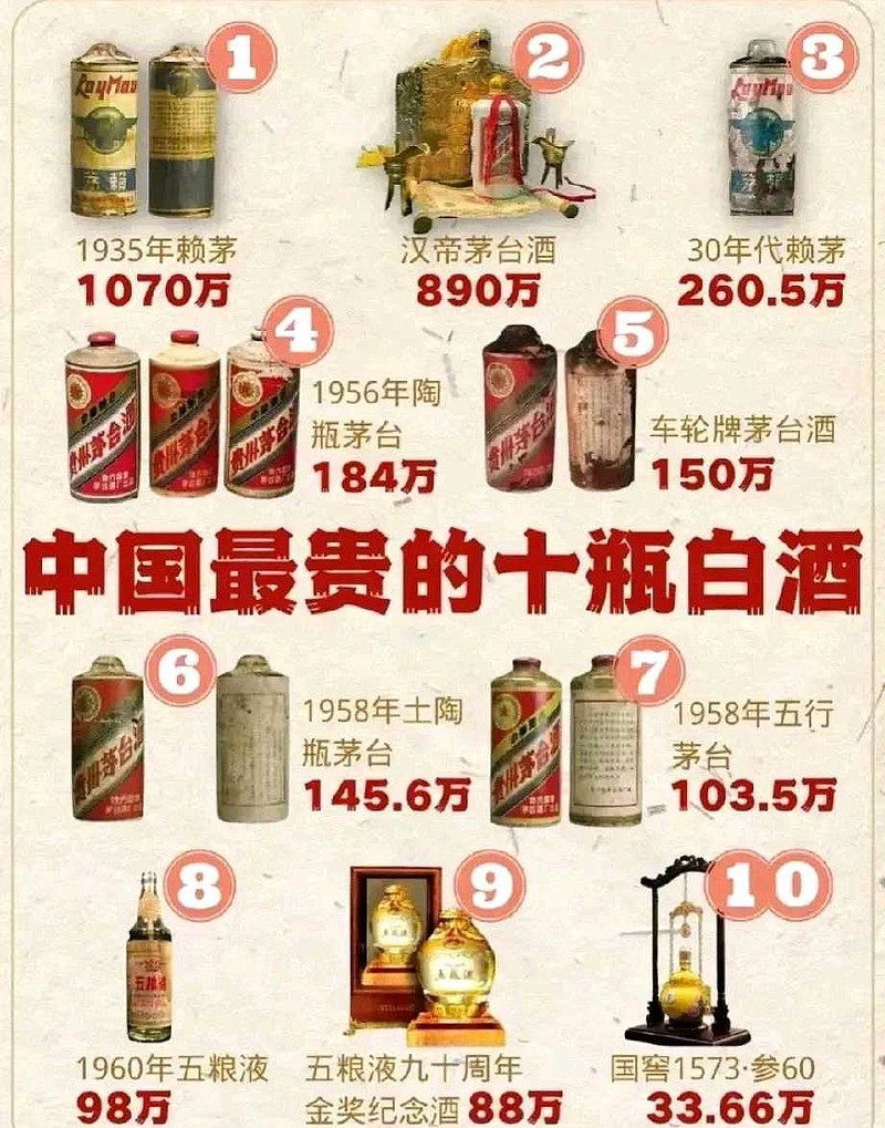 貴州茅台酒 8本 正規品 五粮液 白酒 中国酒 貴州茅台酒 8本 正規品 五粮液 白酒 中国酒 中國白酒文化嘅瑰寶：