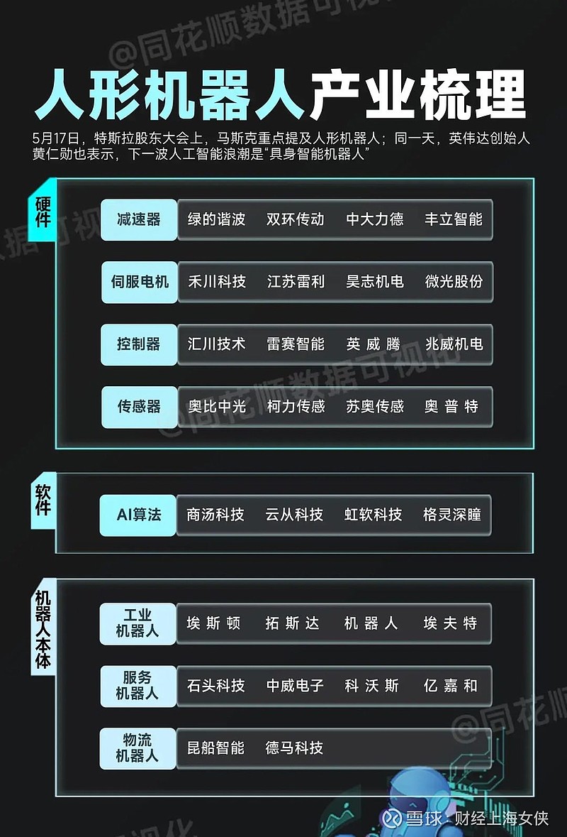 服务机器人:石头科技,中威电子,科沃斯,亿嘉和;工业机器人:埃斯顿,拓