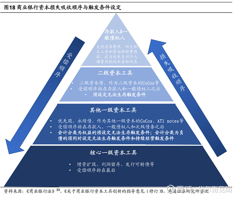 “不存在的债务”如何触发违约？瑞信CDS大戏愈发扑朔迷离 瑞信AT1债券减记至零的风波还在继续。 华尔街见闻此前提及，包括 ...