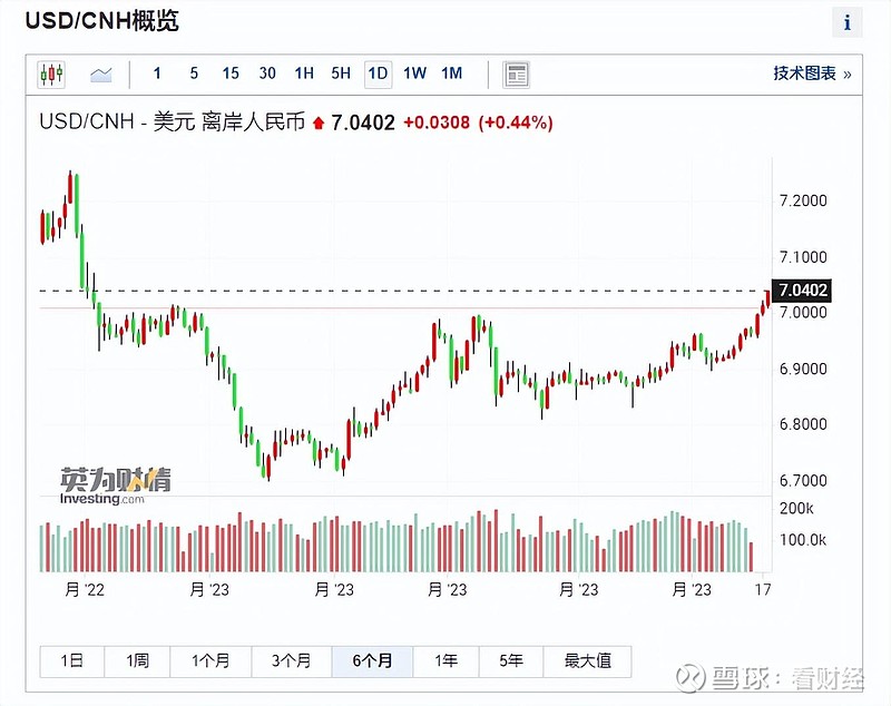 汇率跌是人民币贬值吗_人民币汇率大跌影响_汇率跌人民币会怎么样