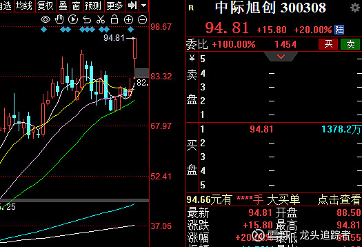 大游资和机构动向总览:孙哥:买入 中际旭创 8600万,买入 冰川网络
