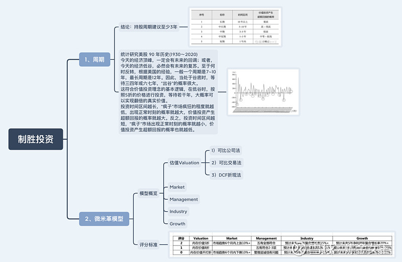 分享一个简单实用的估值方法:可比公司估值法! 最近把戚克栴的《制胜投资》看完了,本来想直接用xmind把要点提炼出来分享给大家,但是我觉得戚 ...
