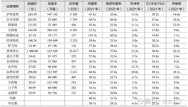 分享一个简单实用的估值方法:可比公司估值法! 最近把戚克栴的《制胜投资》看完了,本来想直接用xmind把要点提炼出来分享给大家,但是我觉得戚 ...