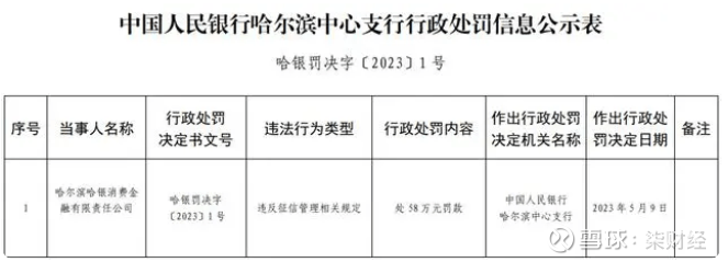了解黑龙江征信查询：企业信用管理的新路径