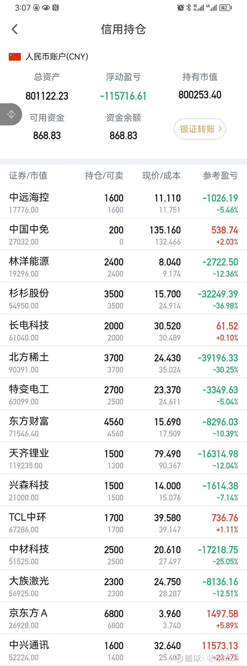 大盘好弱 今天盈利1766元今年盈利65330元日股和美股连续上涨，大a连续下跌。今天抄底了 中国中免 ，这个股最近热度比较高，我... - 雪球