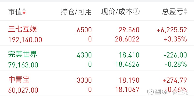 $完美世界(sz002624)$ $三七互娱(sz002555)$ $中青宝(sz300052)$
