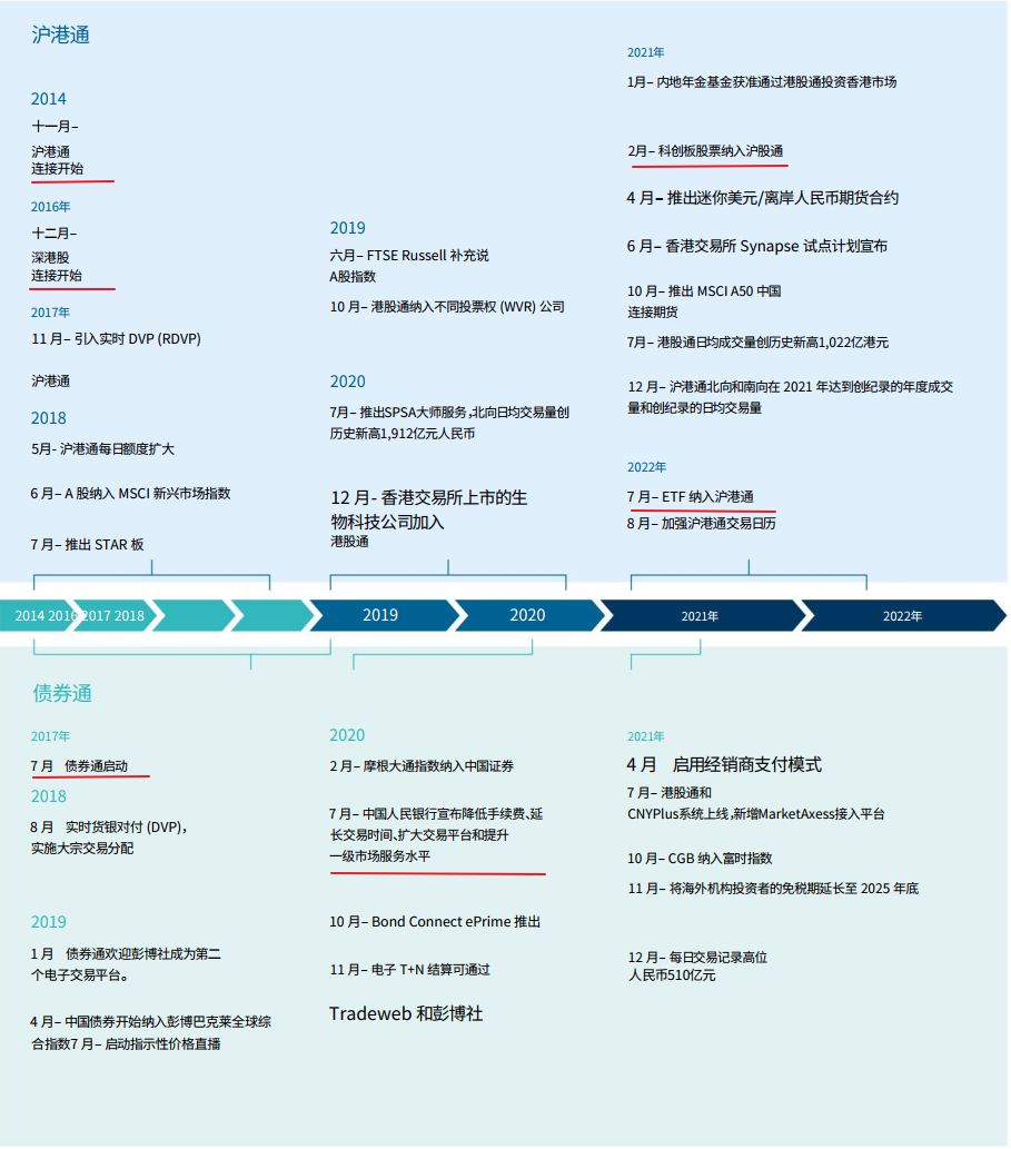 重磅：港交所双柜台即将上线！港股大行情一触即发？ 时间定了：港交所宣布，拟于2023年6月19日推出「港币-人民币双柜台模式」！打开 港交所的首页，可以看到就在前几天上线的...