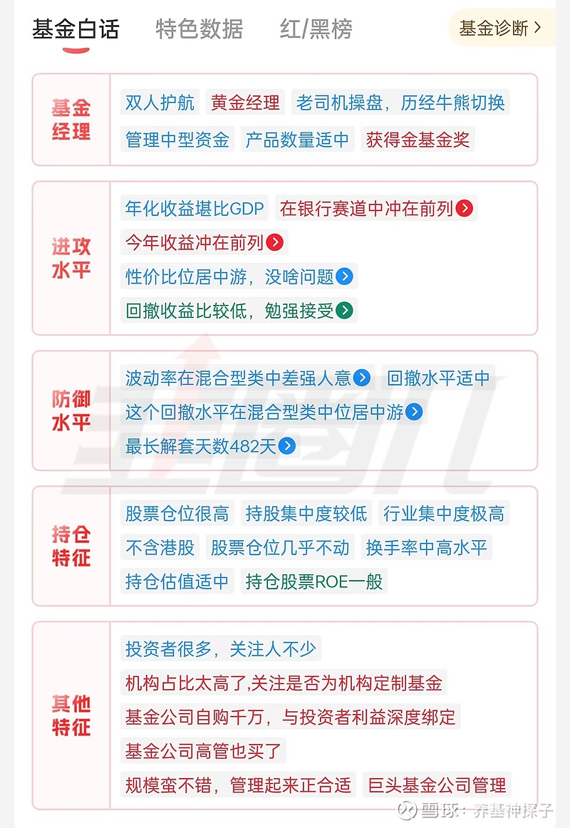 南方金融主题灵活配置混合A基金分析报告图源：韭圈儿APP  南方金融主题灵活配置混合A基金（004702）是一只混合型基金，成立于2017年8月3日。该基金的...