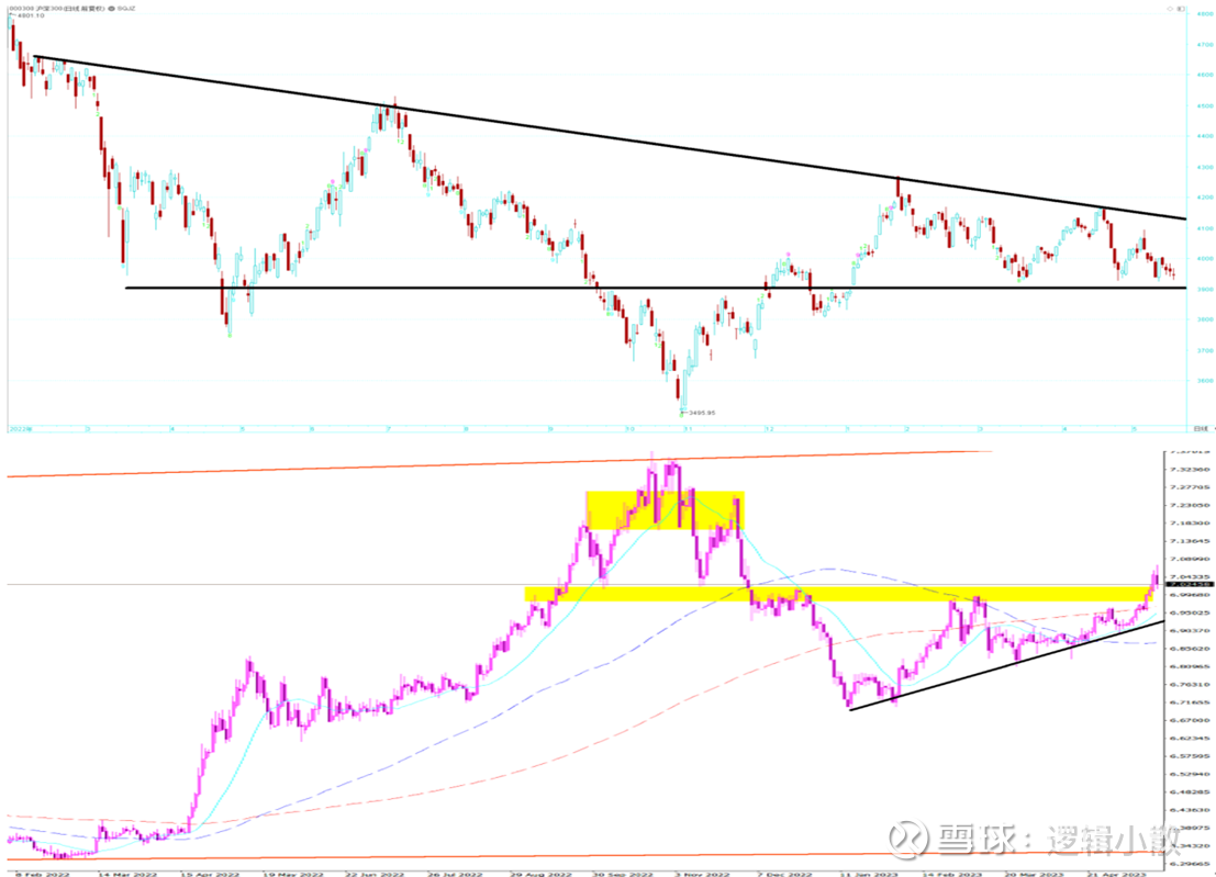 5月19日港股，加仓！ 人民币汇率贬值“破7”，AH权重指数承压，但港股可关注左侧加仓的机会。汇率是核心经济指标，同时也受多重因素影响。本文尝试...