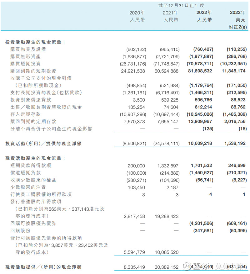 商业和财务分析-bilibili 企业的商业模式应该要简单易懂，这样我们在投资中才能更好地理解公司当前的业务情况和行业情况，我们一起来看看 ...