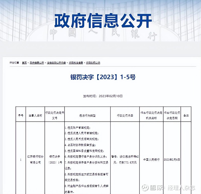 江苏银行：合规风险突出、业绩增速放缓，员工薪资高居行业第二