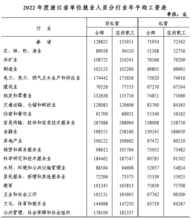 宁波劳务派遣市场动态观察